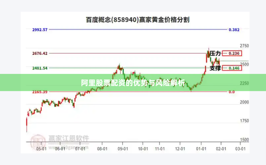 阿里股票配资的优势与风险解析